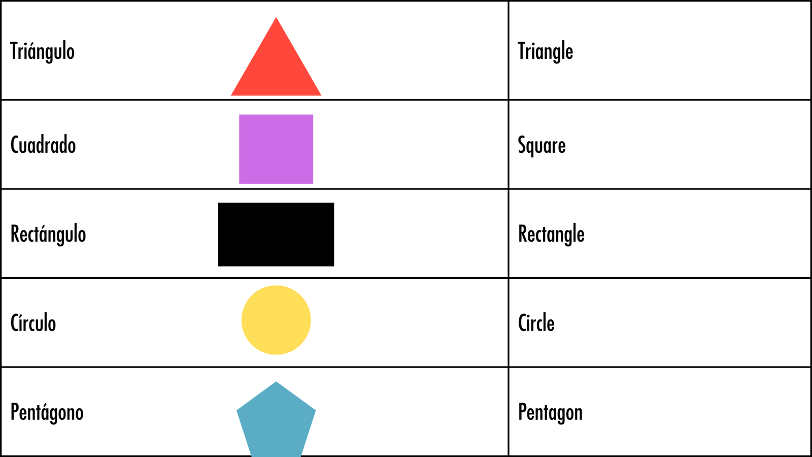 Geometric shapes Spanish vocabulary