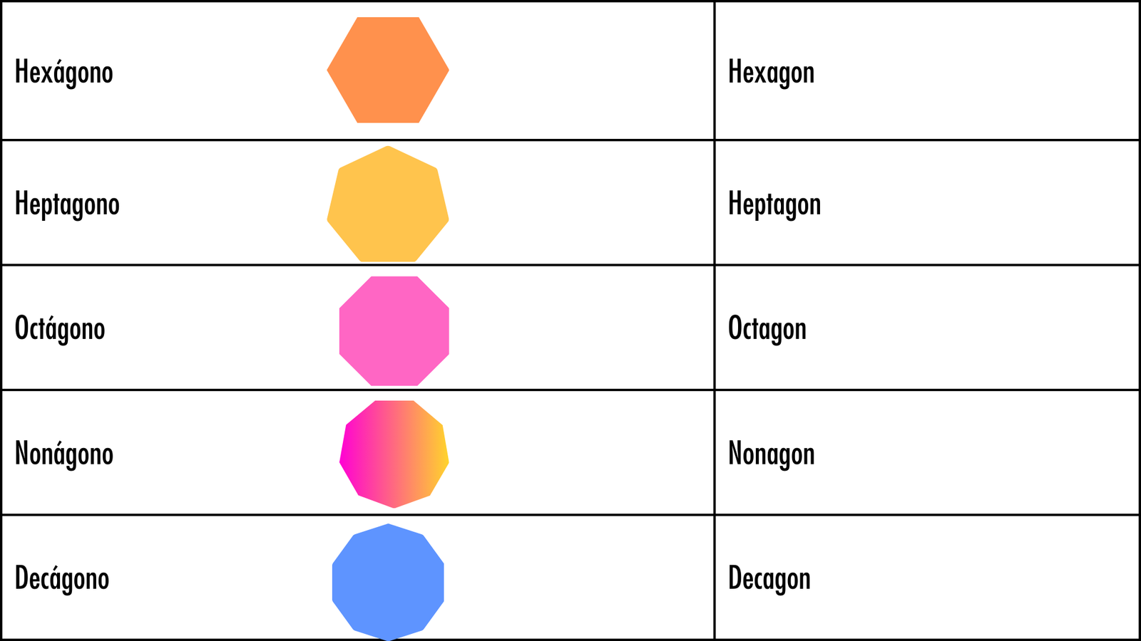 Shapes in Spanish