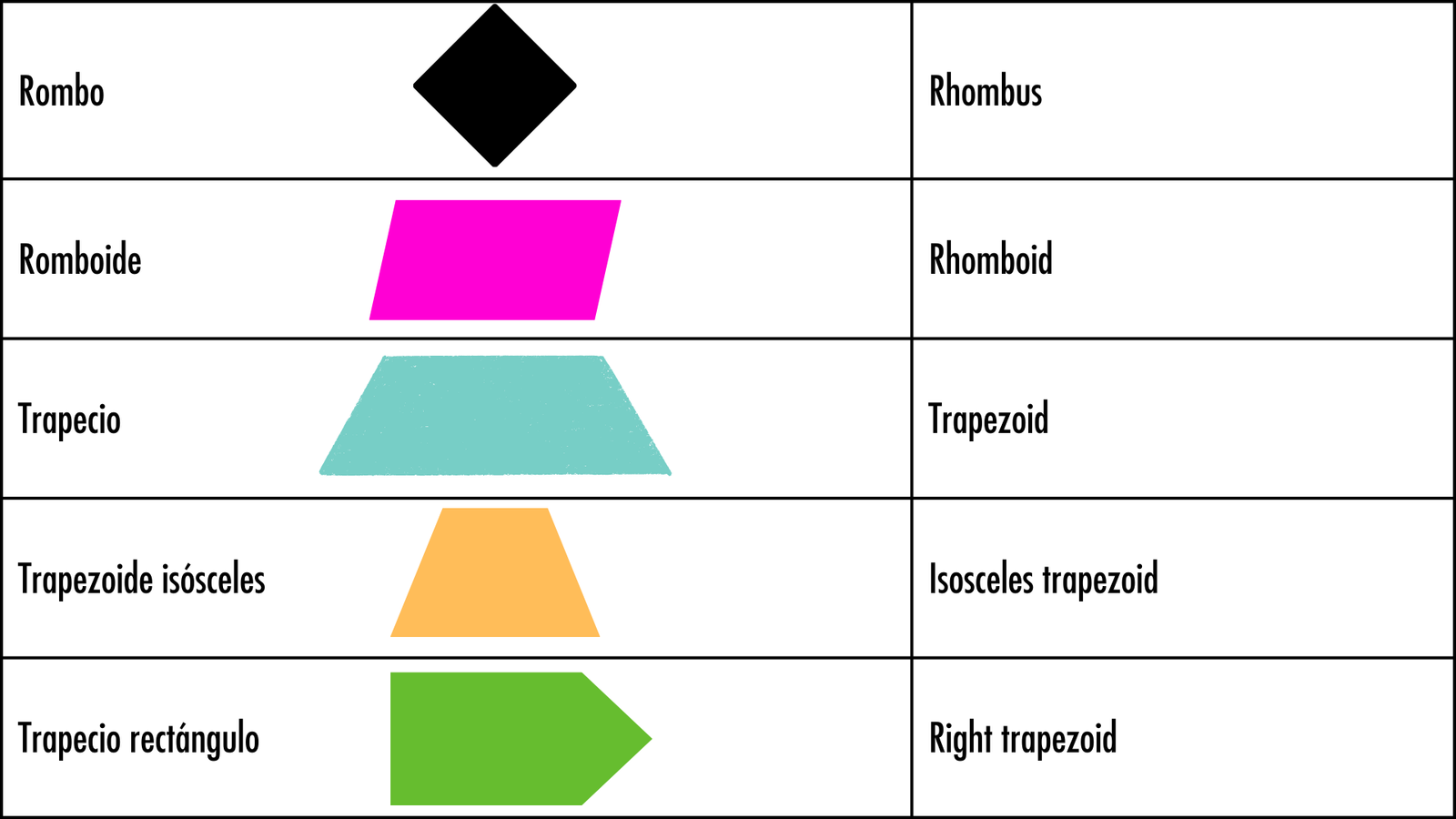 Spanish geometry vocabulary
