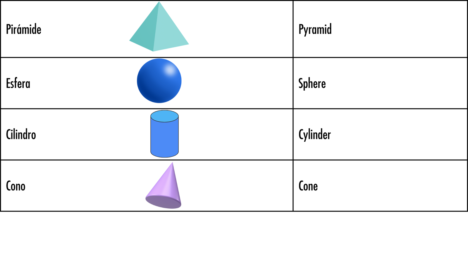 2D shapes in Spanish